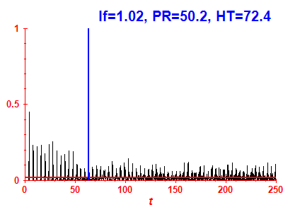 Survival probability